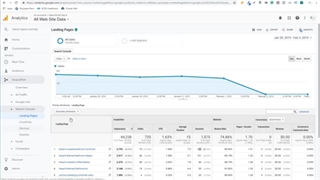آموزش گوگل سرچ کنسول Google Search Console Tutorial