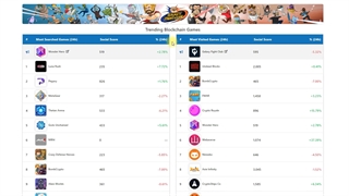 نحوه پیدا کردن بهترین بازی های بلاک چینی