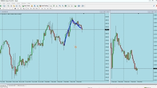 اندیکاتورهای مخرب