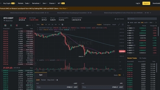 بهترین تایم شبانه روز برای ترید ارز دیجیتال