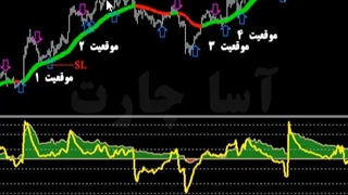 استراتژی اسکالپ فارکس و ارز دیجیتال