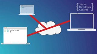 نحوه فعال سازی ssh در ابونتو و لینوکس