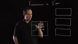 نصب کوبرنتیس لینوکس | kubernetes