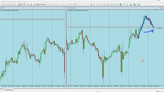 ورود به معامله با کندل صعودی