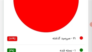 اپلیکیشن مدیریت و برنامه ریزی کارهای روزانه نسخه موبایل