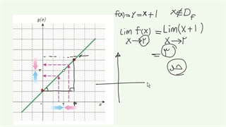 محاسبه حد توابع - ریاضی دوازدهم (رشته ریاضی و تجربی و شاخه فنی)