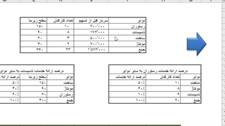 تسهیم ثانویه به روش ریاضی یا متقابل با استفاده از نرم افزار اکسل