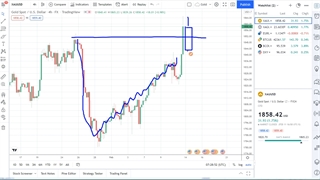 تحلیل XAUUSD طلای بین الملل 24 بهمن 1400