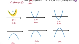 حل تمرین ۲ صفحه ۹۳ ریاضی دهم تجربی