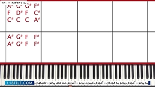 آموزش پیانو نوازی سریع - آموزش پیانو ایرانی-( کشش گرد و کشش سیاه )