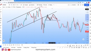 آموزش پیشرفته فارکس - تحلیل یورو به دلار - کارمان