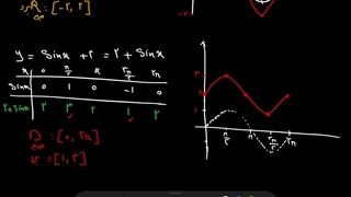 رسم تابع سینوس