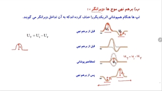 تداخل  و آزمایش یانگ