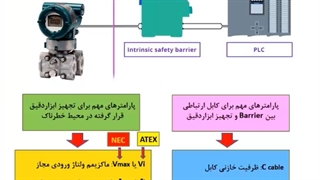 طراحی مدارات ذاتا ایمن (Intrinsically Safe) (آموزش ابزار دقیق)
