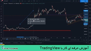 آموزش اکانت تریدینگ ویو در ایزی خرید