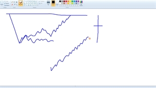 تشخیص روند یا قدرت نقدینگی در بازار