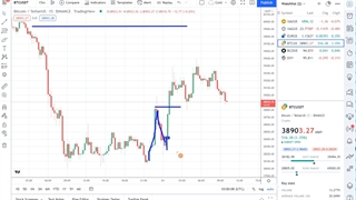 مرور استراتژی معاملاتی