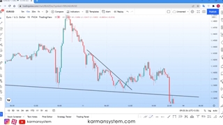 اموزش پیشرفته فارکس - کندل مگنت - کارمان