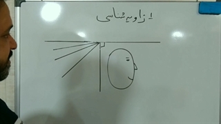 زاویه شناسی