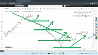 مارتینگل یک روش ساده برای کمتر ضرر کردن و زودتر سود کردن