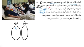 حل تمرین ۱ صفحه ۱۰۰ ریاضی دهم