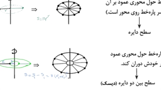 تدریس فصل ۶ریاضی دوازدهم تجربی،جلسه ۱دوران و برش