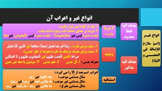 تجزیه و ترکیب کاربردی - درس 19 - تجزیه و ترکیب سوره حمد آیه 7 - محمد اسدی