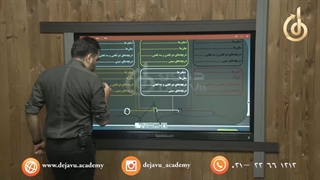 اموزش زیست کنکور