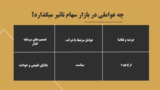 جلسه دوم معامله گر حرفه ای