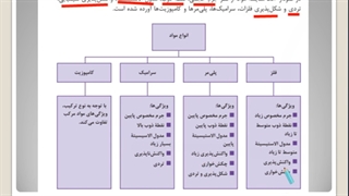 فیلم دوم پودمان پنج تزیینات گچی