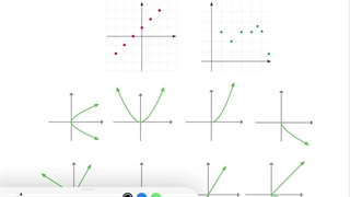 کار در کلاس صفحه ۱۰۵ ریاضی دهم