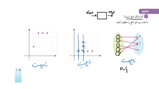 حل تمرین ۱ صفحه ۱۰۵ ریاضی دهم