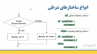 آموزش پایتون | ساختار شرطی | نوین پندار