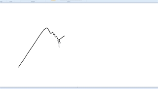 مرور استراتژی صبر برای بهترین موقعیت