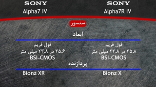 مقایسه Sony Alpha A7R IV و Sony Alpha a7 IV