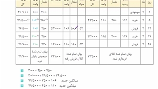فصل 3 بخش 16 روش میانگین متحرک سیستم دائمی