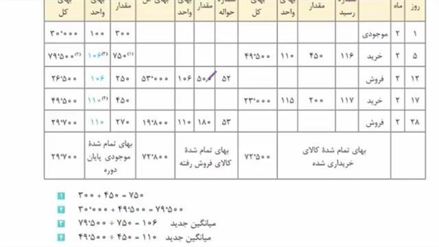 محاسبه میانگین متحرک