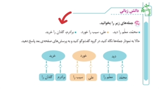 دانش زبانی درس چهاردهم