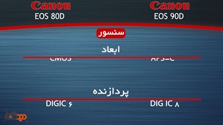 مقایسه Canon 80D و Canon 90D