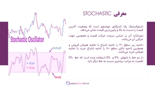 آموزش اندیکاتور استوکاستیک و فیلتر آن - قسمت اول
