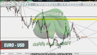 سیگنال های جادویی پایتون (41) سیگنال 1: تحلیل حرفه ای بالای 800 پیپ EUR/USD