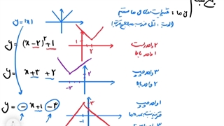 حل کار در کلاس صفحه ۱۱۴ ریاضی دهم