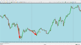 استراتژی معاملاتی بدون اندیکاتور