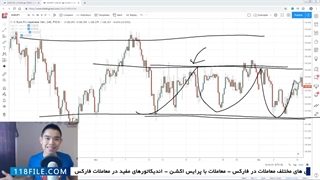 آموزش رایگان فارکس - آموزش فارکس حرفه ای -اصطلاحات رایج تجارت فارکس
