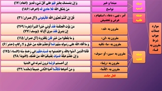 درس بیست و دوم : تجزیه و ترکیب مُنَاجَاةُ التَّائِبِینَ (3)