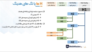 تگ های هدینگ (قسمت دوم جلسه چهار از بخش سوم)