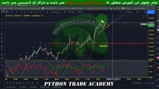 استراتژی پرایس اکشن با ابر اسیلاتورسفارشی ویژه انواع ارزهای دیجیتال در مارکت-42