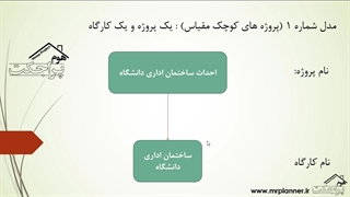 مدل پروژه های قابل تعریف