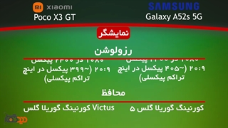 مقایسه Samsung Galaxy A52s و Xiaomi Poco X3 GT