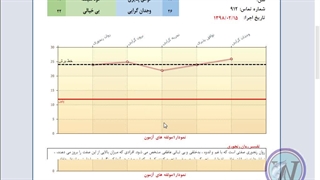 نرم افزار تخصصی سنجش تیپ های شخصیتی نئو-پنج عامل بزرگ
